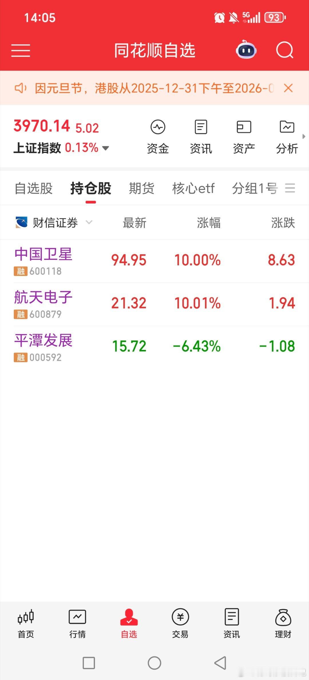 商业航天概念，唯一最强啊，睡觉去了，醒来都快两点了，节后估计还是这个是核心都不调