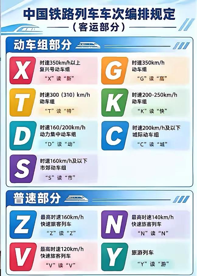 高铁车次字母大调整，以后坐火车可得重新认字头了。

以前看到T、K就觉得是绿皮普