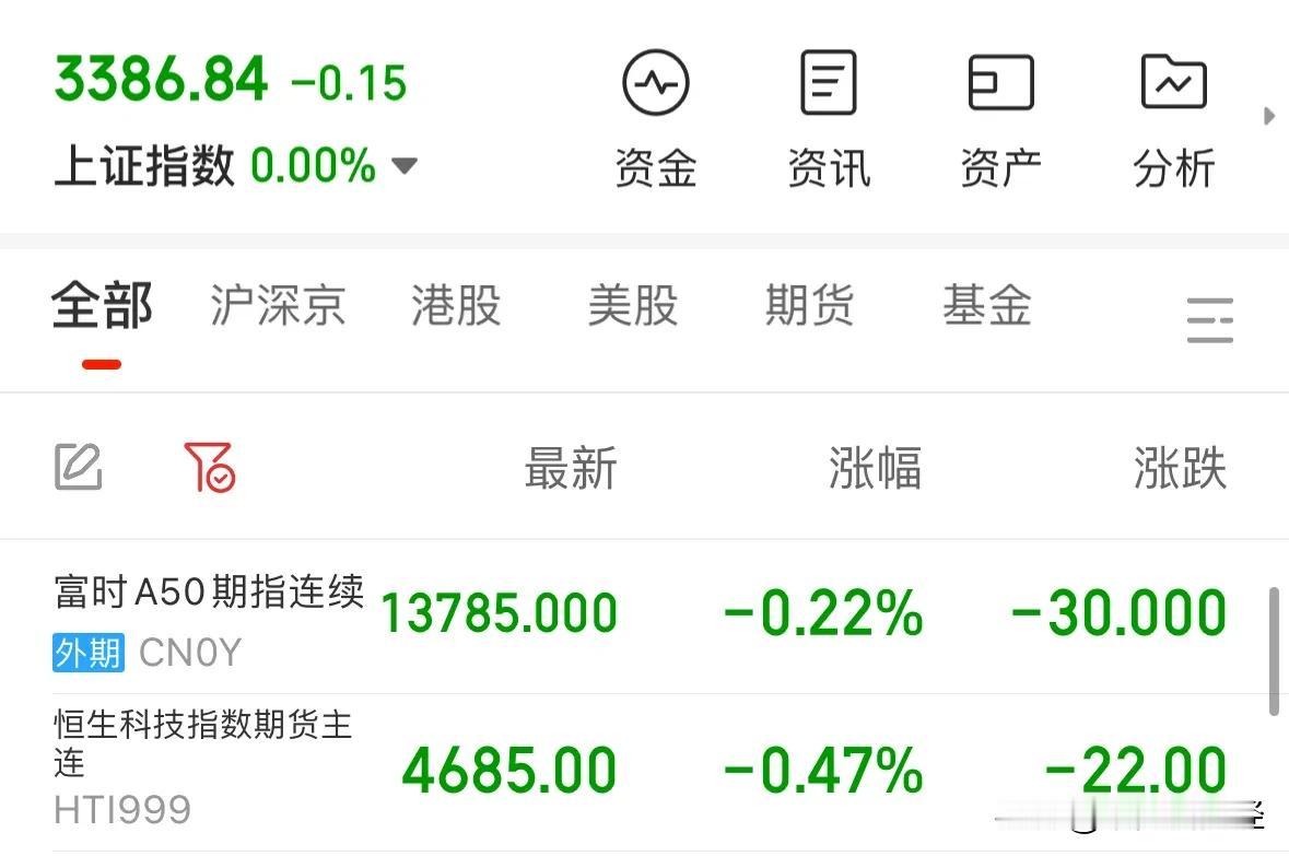 A股11月6日走势极致预判，今天指数窄幅震荡赚钱效应在中小盘题材股：11月6日早
