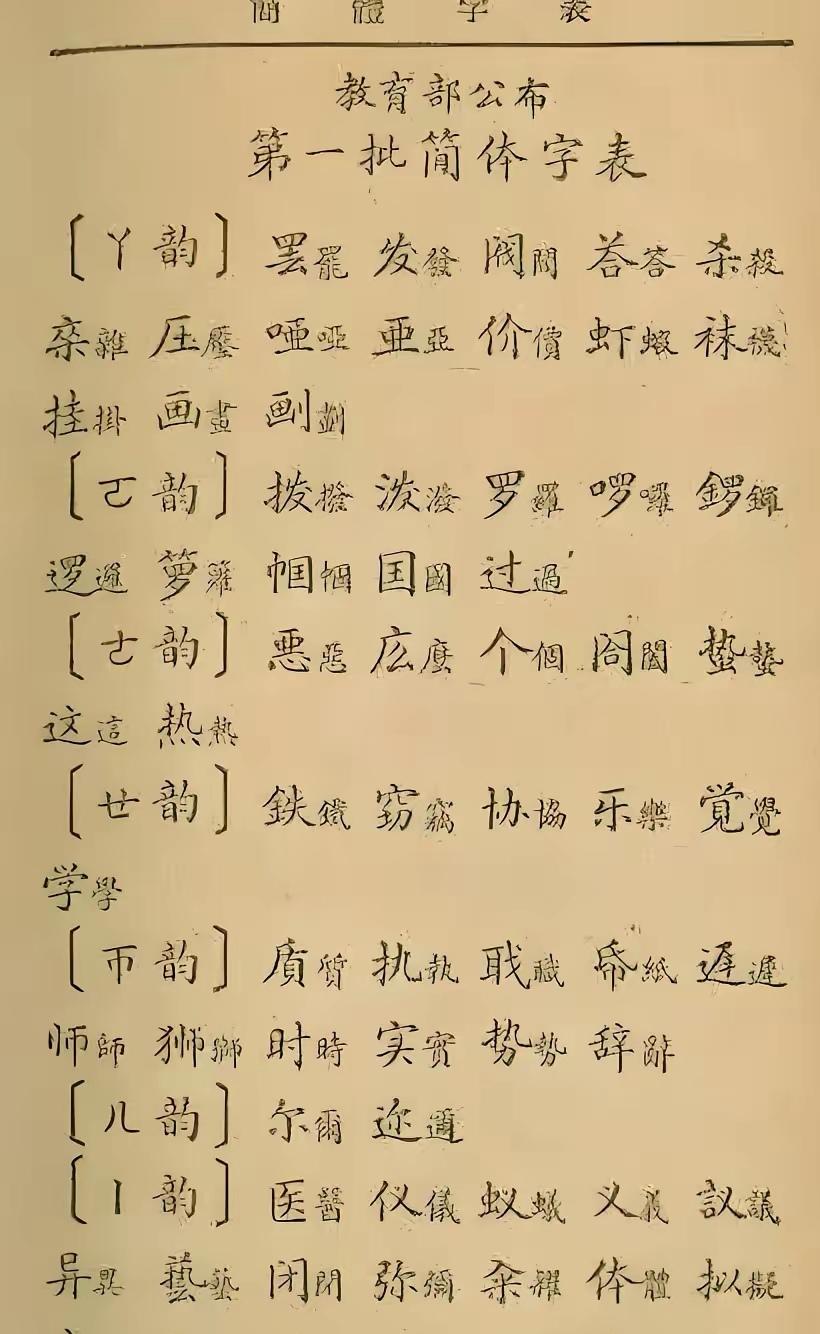 看看民国时期的汉字简化对照表，与我们五十年代的汉字简化有没有似曾相识的感觉？
欢