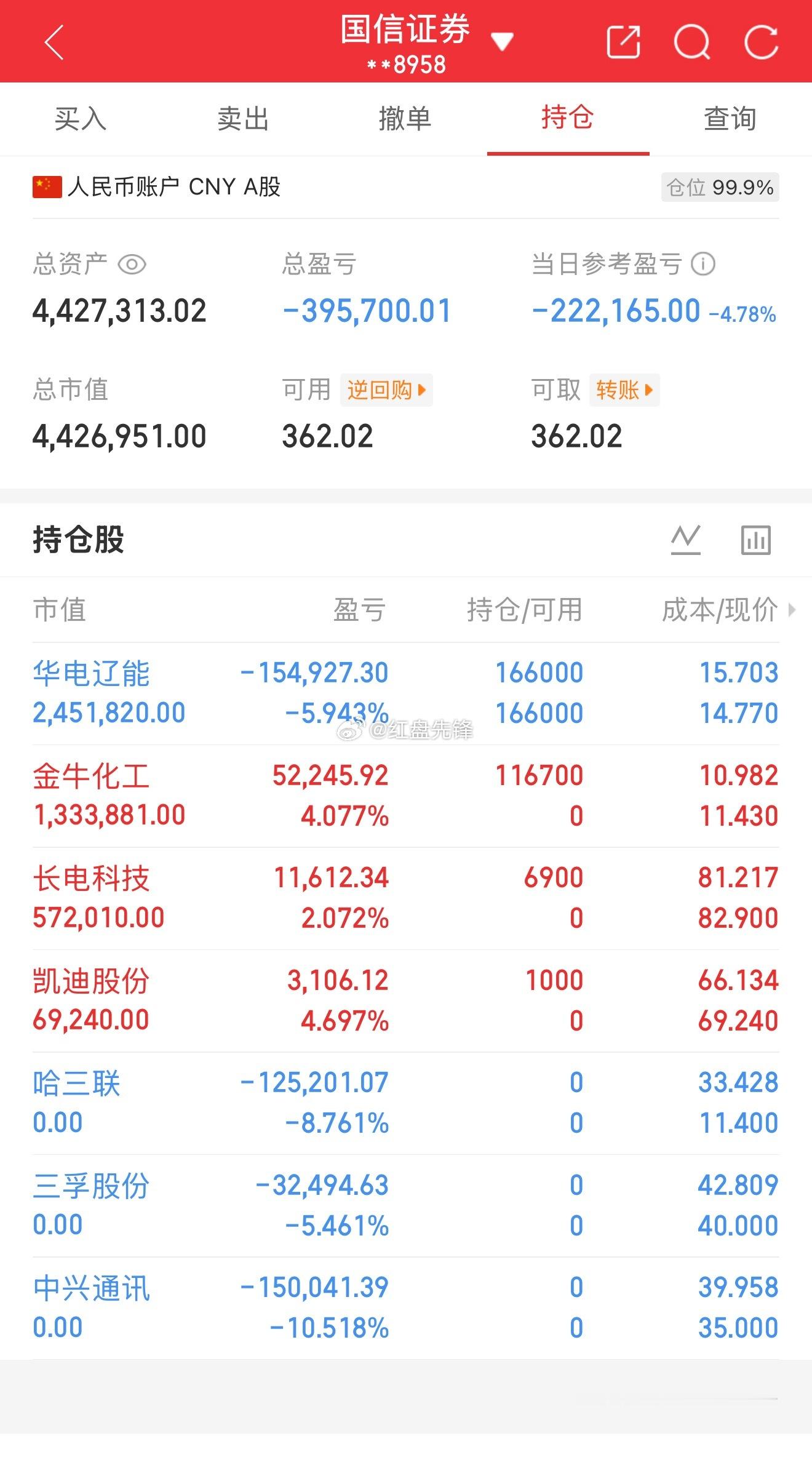 实盘记录（第46天，本金220）目前资金：442+今日盈亏：-222165 操作