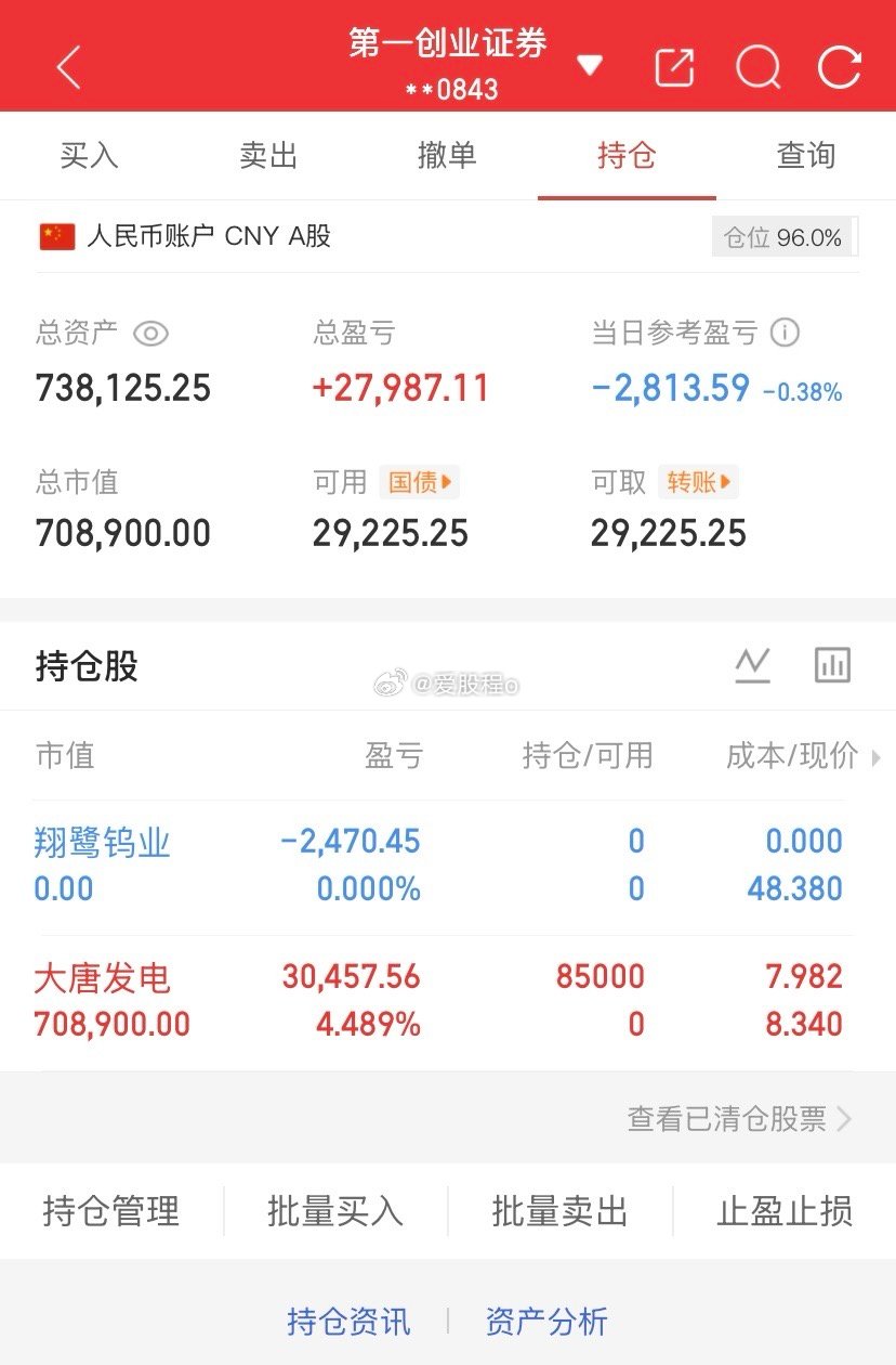 爱股程全职炒股日记40w本金挑战一年翻5倍，第（ 188）天！总资产：73W当日