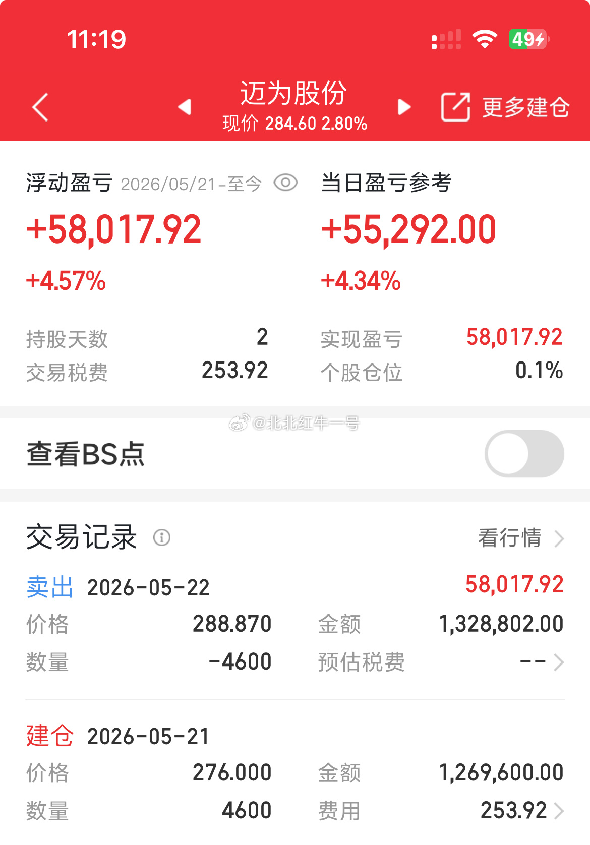 迈为冲高安全止盈出局，这行情还是冲高就得跑 