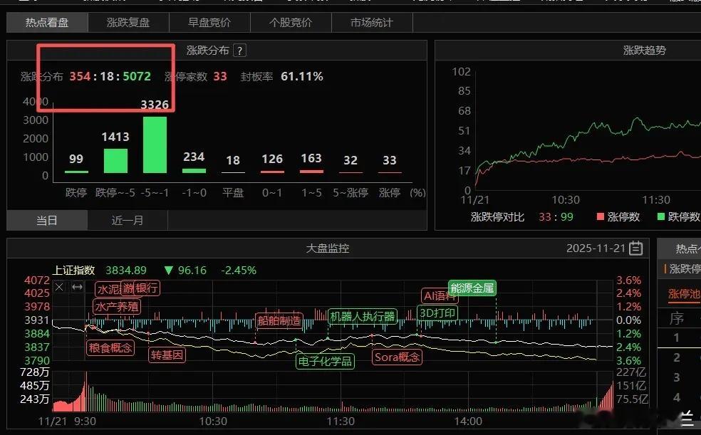 11月24号A股策略：周末消息面又发酵了，下周多头还是无能为力一、周末消息科技产