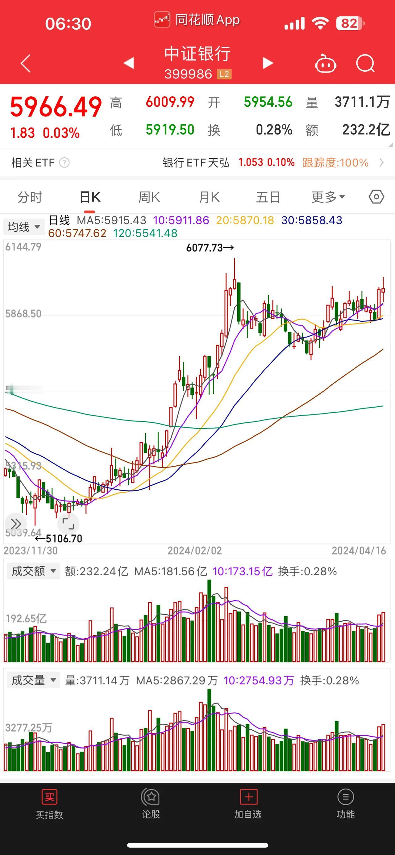 早评：大盘过渡杀跌，今天该反弹了！
“国九条”是照妖镜，大跌是刮骨疗毒。
新出台
