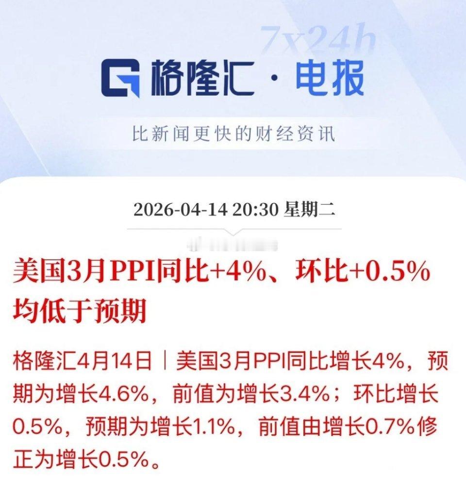 利好降息！生产端降价直接助力未来消费端通胀压力减少，美国3月PPI数据低于预期，