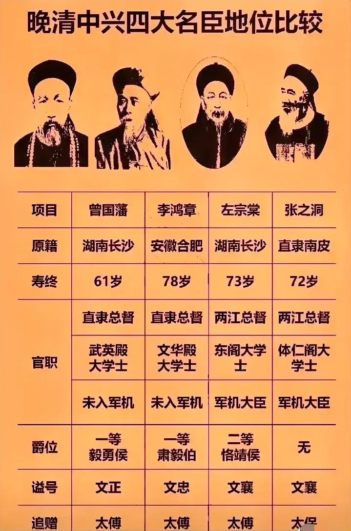 谈及晚清那段风云变幻的历史，怎能不提那四位赫赫有名的重臣呢？他们如同夜空中最亮的