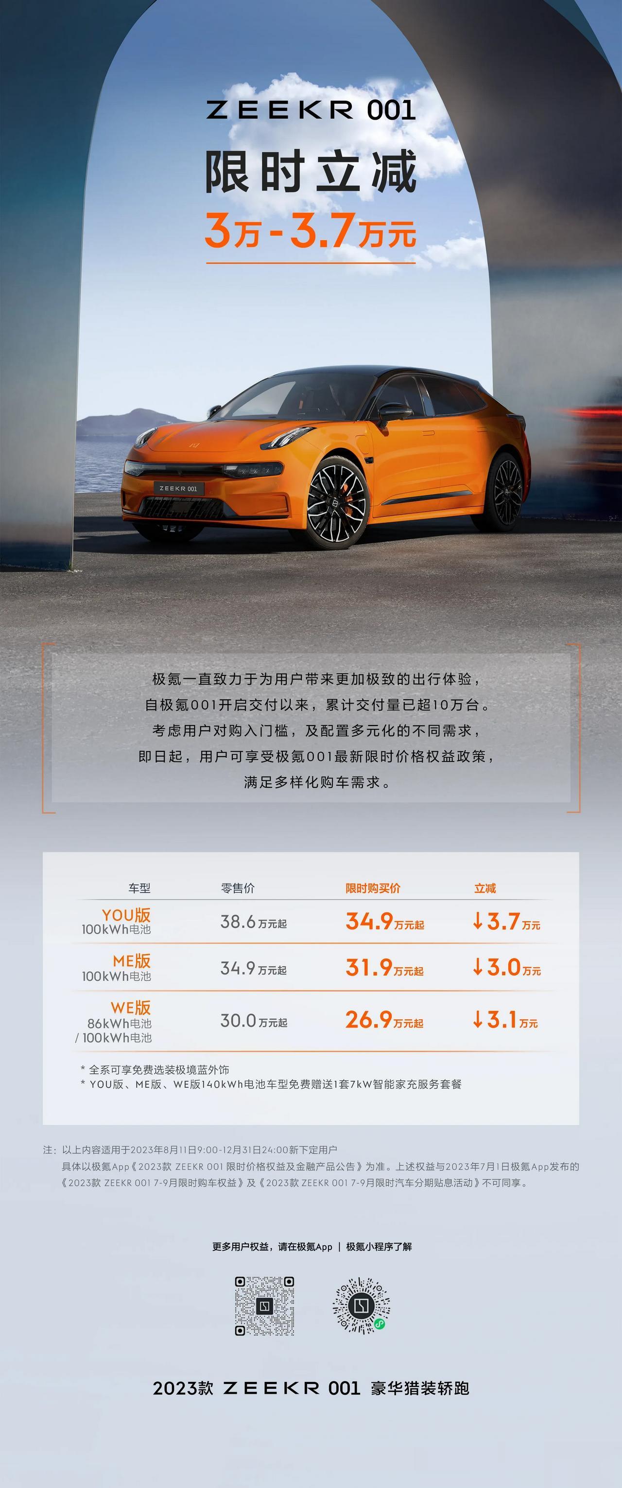震惊：极氪001限时立减3.1万～3.7万，最低26.9万元起！！
我X，这讲实