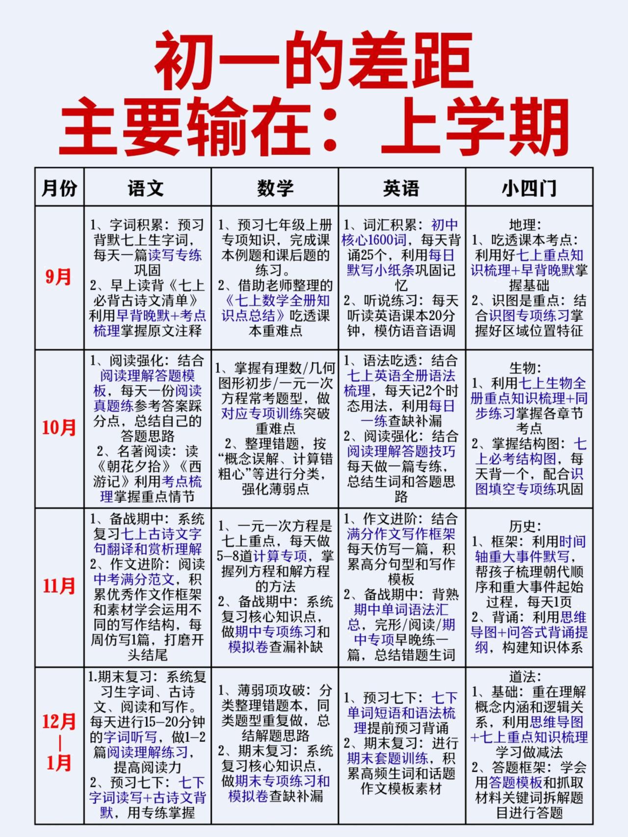 过来人忠告，初一的差距主要输在上学期