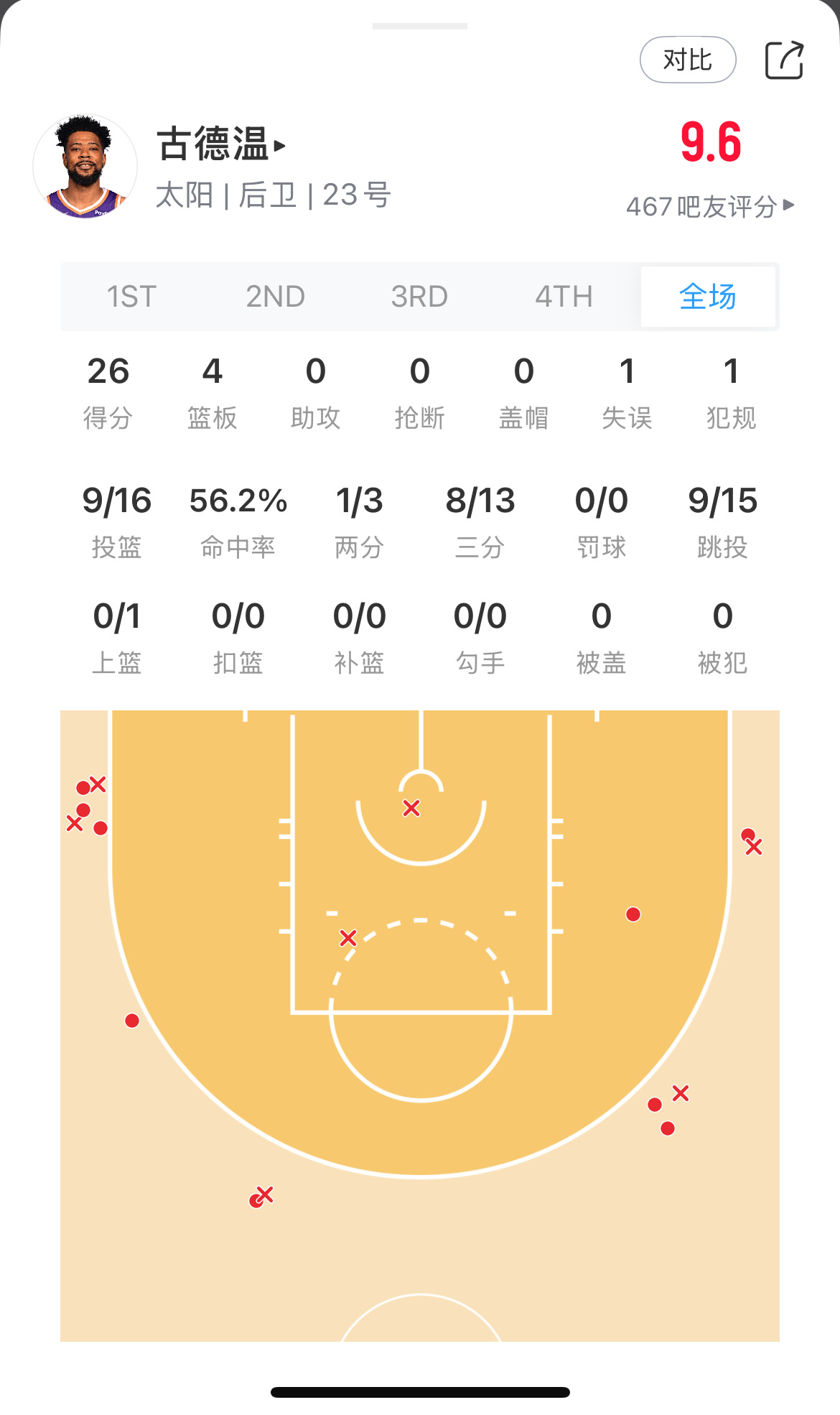 我们是怎么失去他的古德温三分雨下不停太阳战胜雷霆
