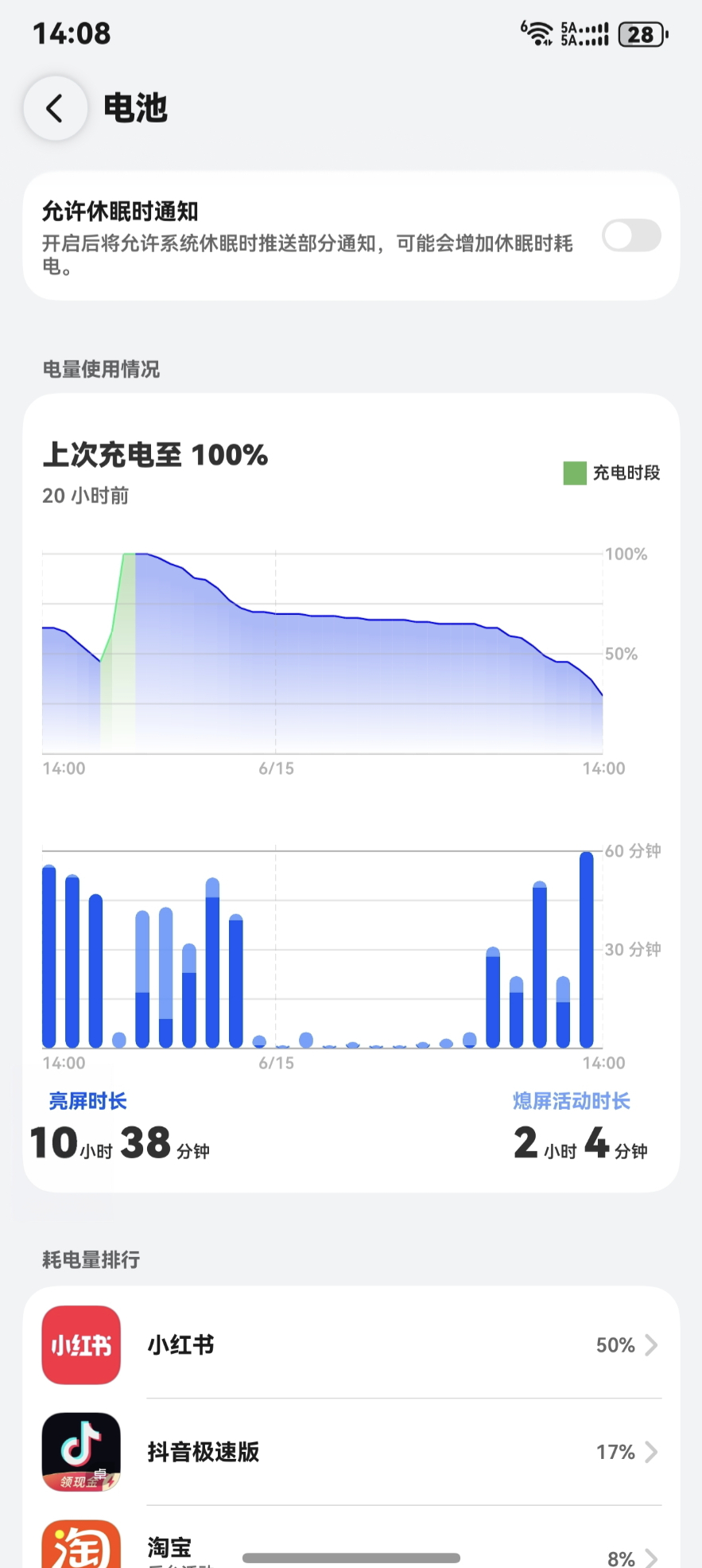 每天都在为我手机续航感到骄傲 昨天下午六点充满 用到现在还有20％多🔋 