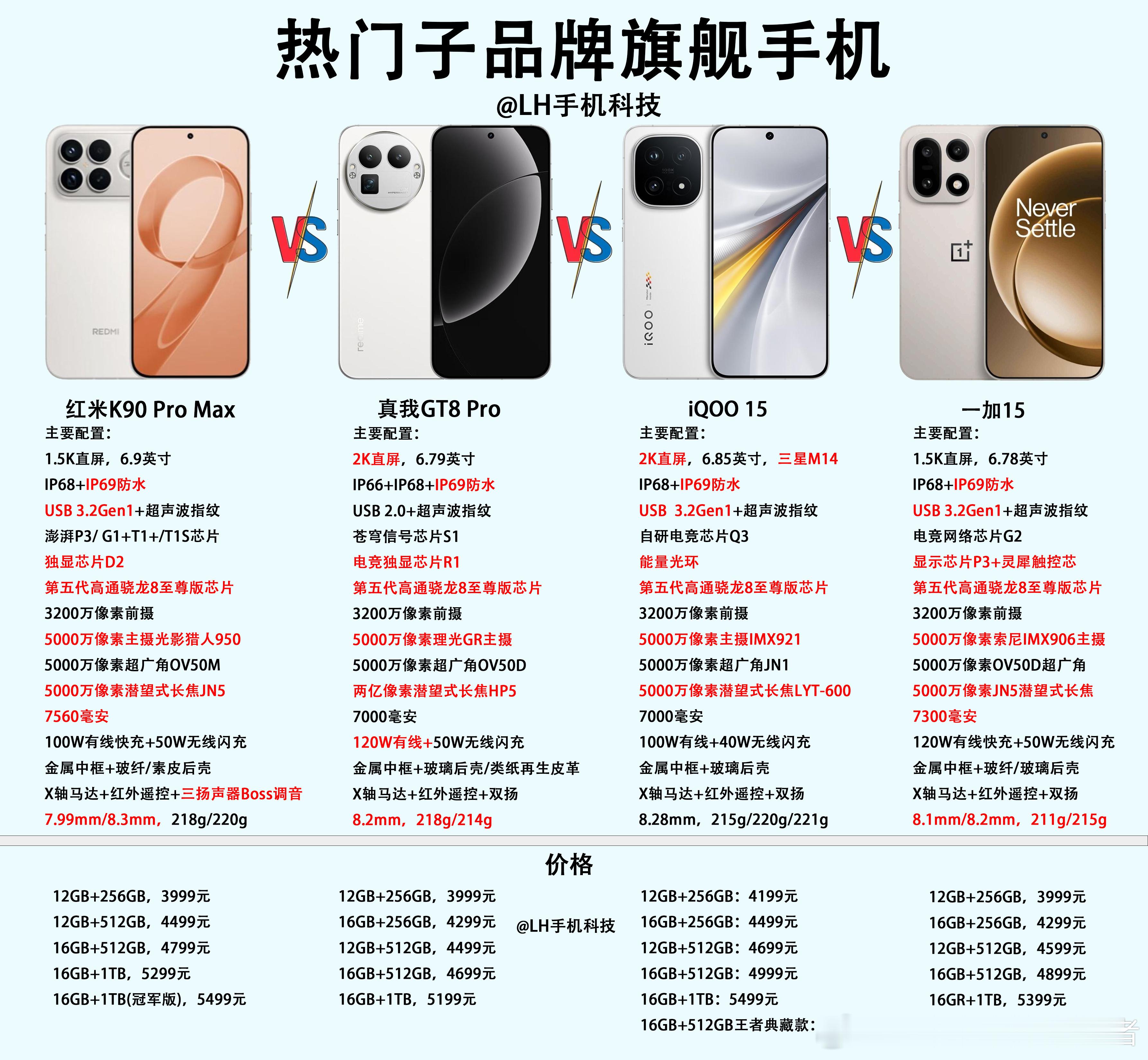 子品牌旗舰手机精选，看看谁才是性价比之王？如今，红米K90 Pro Max、真我