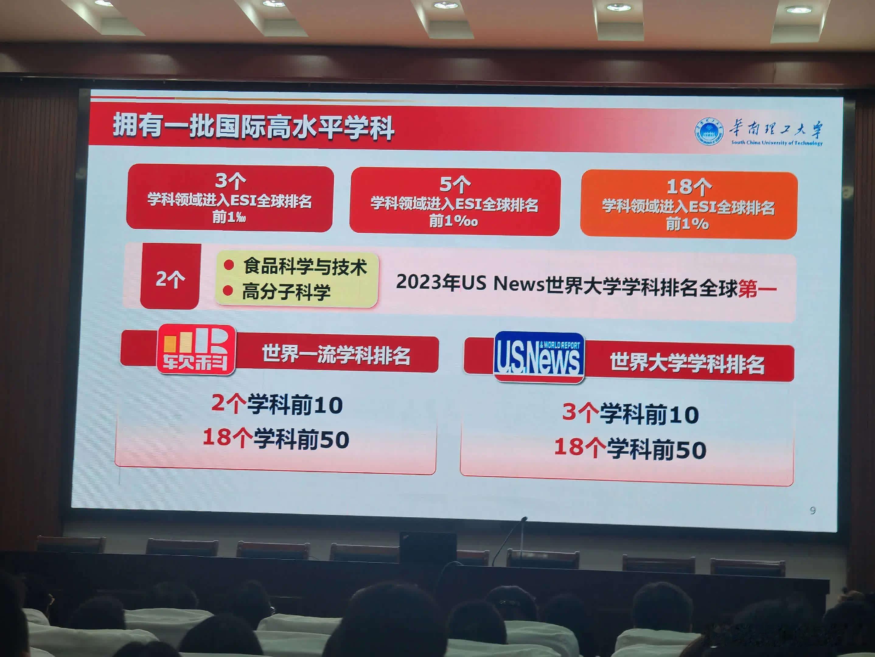 华南理工来儿子学校做宣传。很好的学校，不过太高不可攀了。省排至少要5500左右，