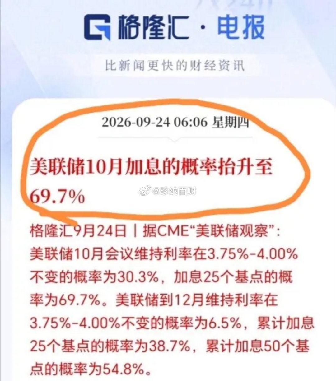 美联储10月加息概率飙升，A股本轮反弹就此终结？[捂嘴哭][捂嘴哭] ​​​