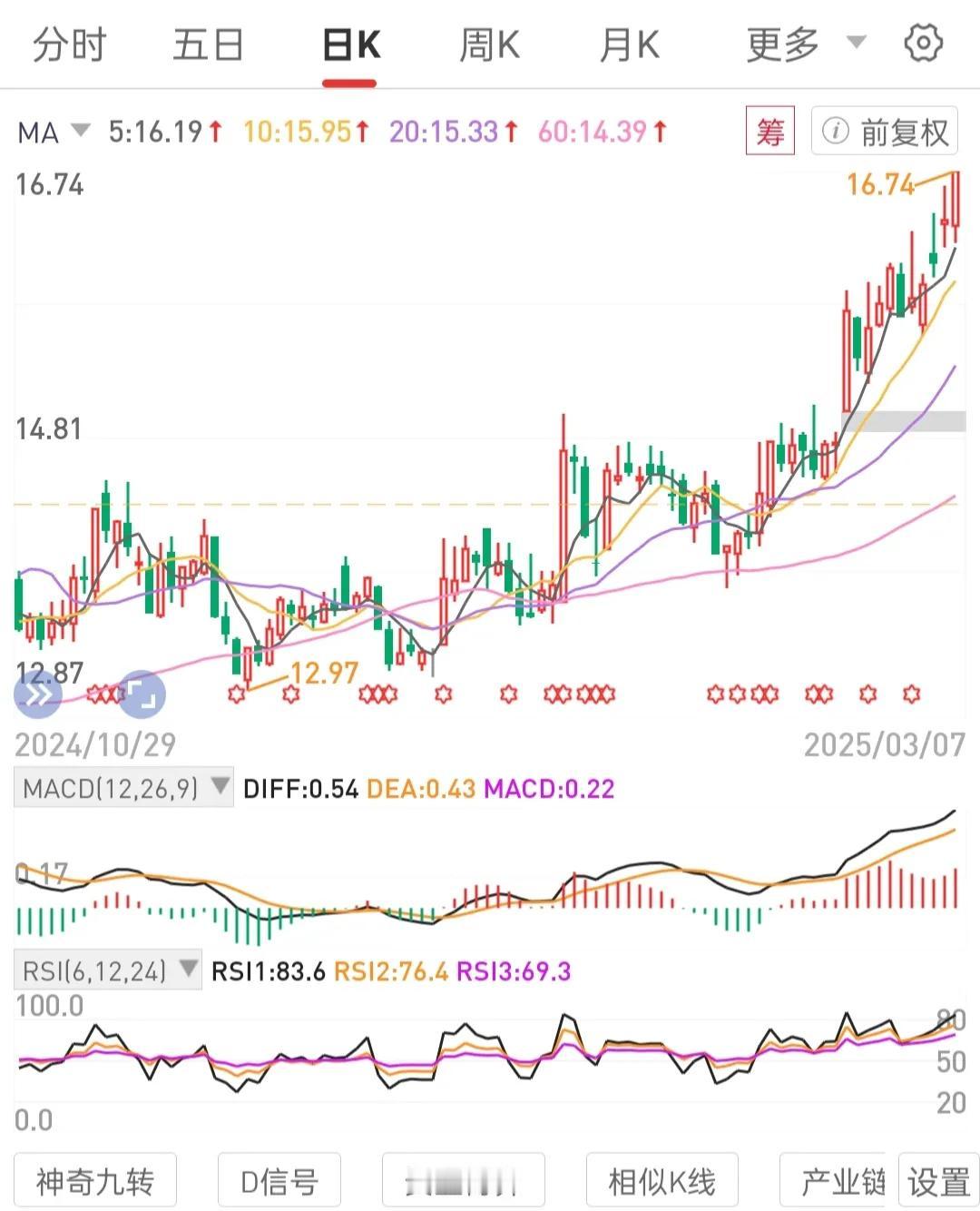 坚守交易规则，屏蔽和放下烂人是非垃圾环境杂毛评论。不入股价波动的局。
高手都是情