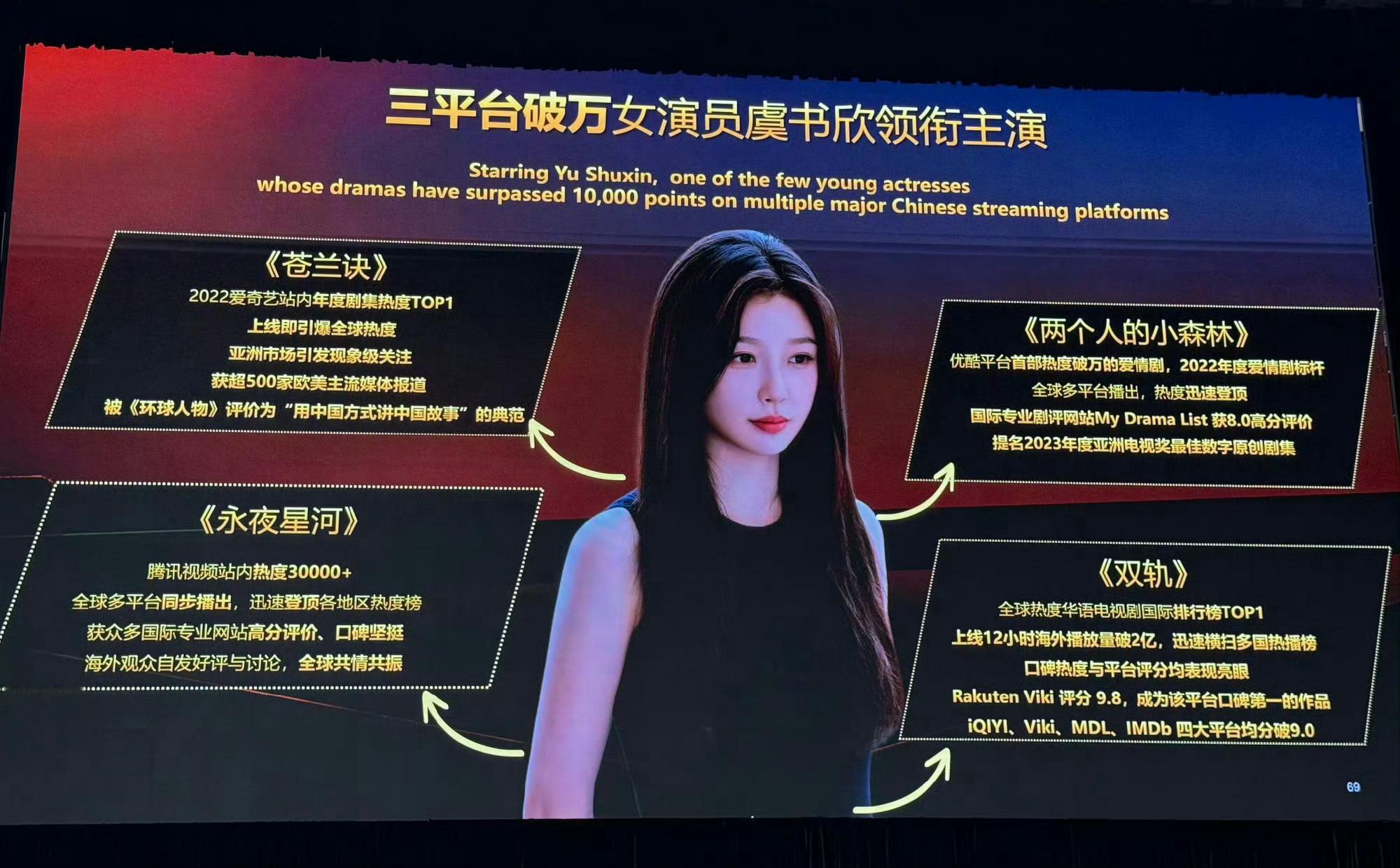 虞书欣灿如繁星开学vlog虞书欣主演《灿如繁星》亮相上海视听精品推介会 期待「爆