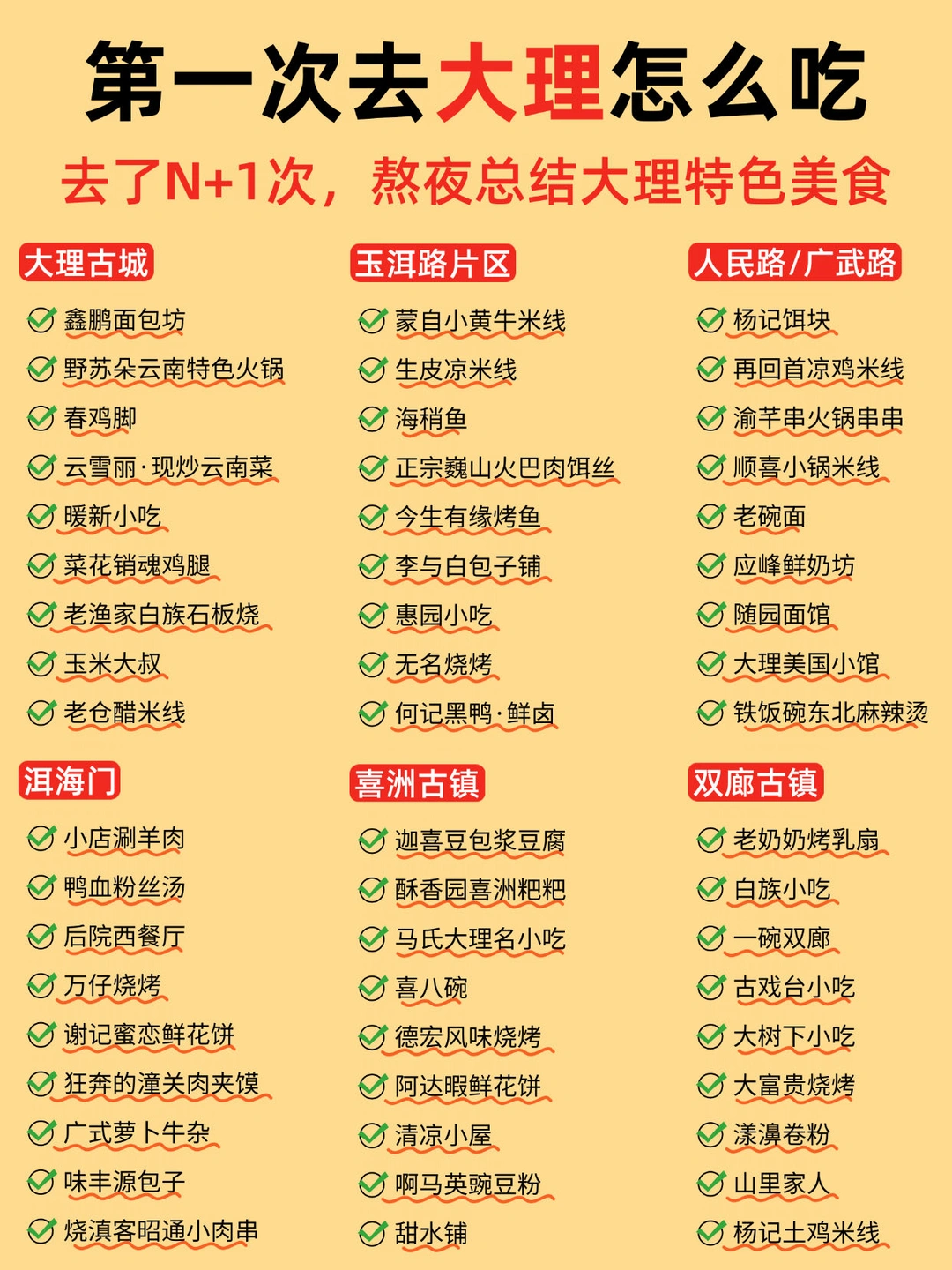 J人总结了一下吃过的大理好饭（合集）
