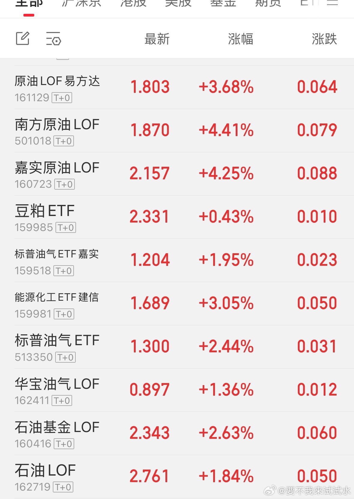 周末给的财富密码，全红 