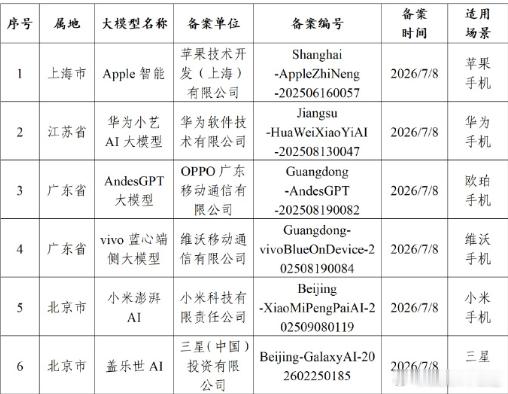 苹果AI国行版已过审苹果AI终于要来了！ 