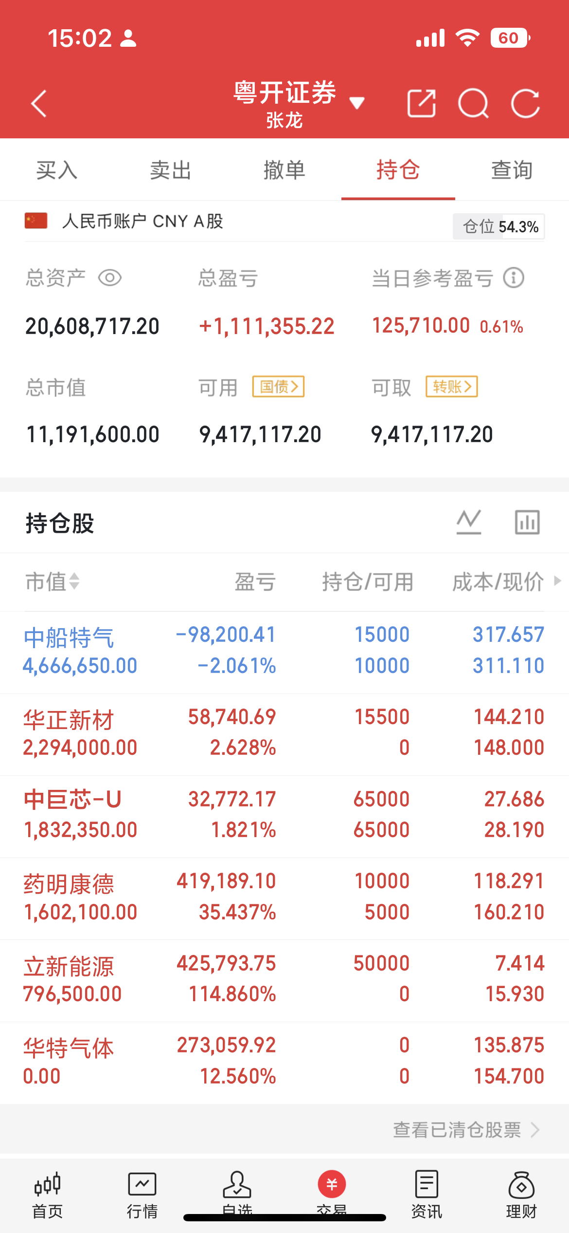 周二沪A主力资金净流入个股TOP榜1. N超纯：19.51亿2. 新易盛：17.