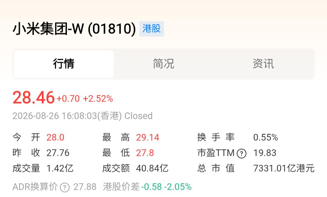 小米股票继续上涨，友商继续下跌，好好好！