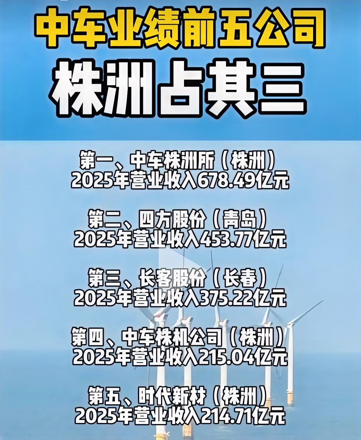 株洲，
历害了！