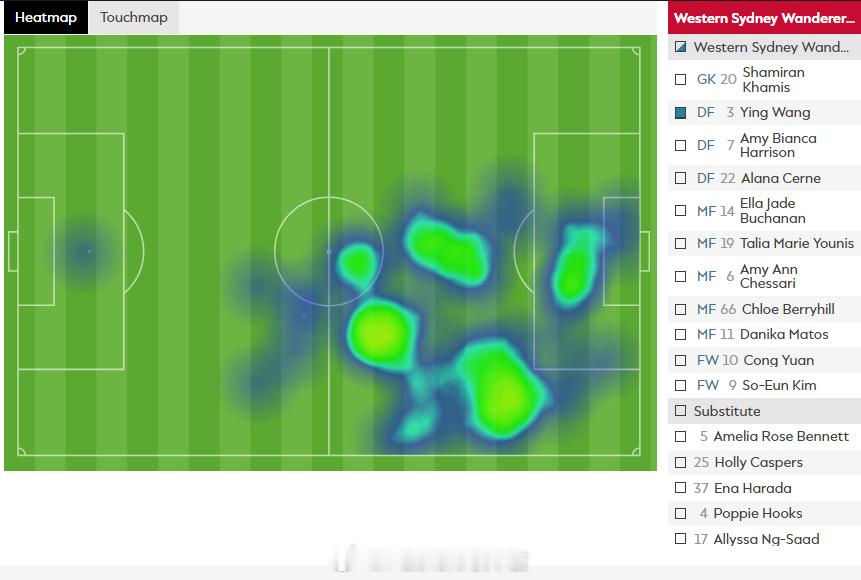 王莹【澳大利亚女足A联赛(1) 第9轮】12月27日，西悉尼流浪者2比5不敌阿德
