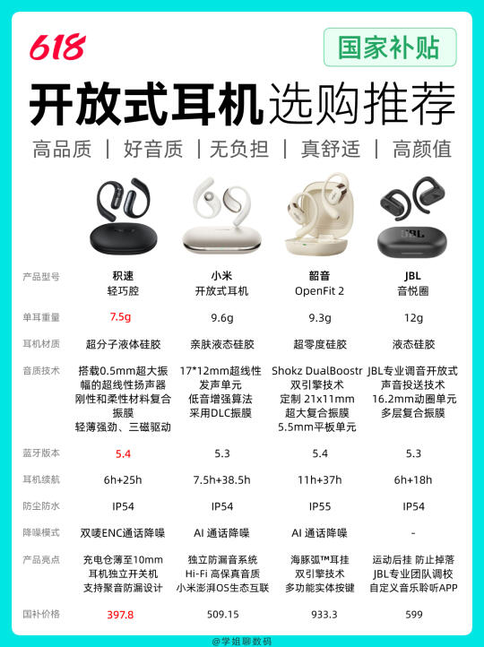 618必看！开放式耳机选购全攻略🔥