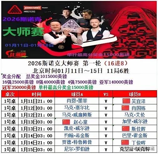 颜丙涛确实拿过大师赛冠军，是00后唯一一位三大赛冠军呢。可现在他被禁赛5年，想复