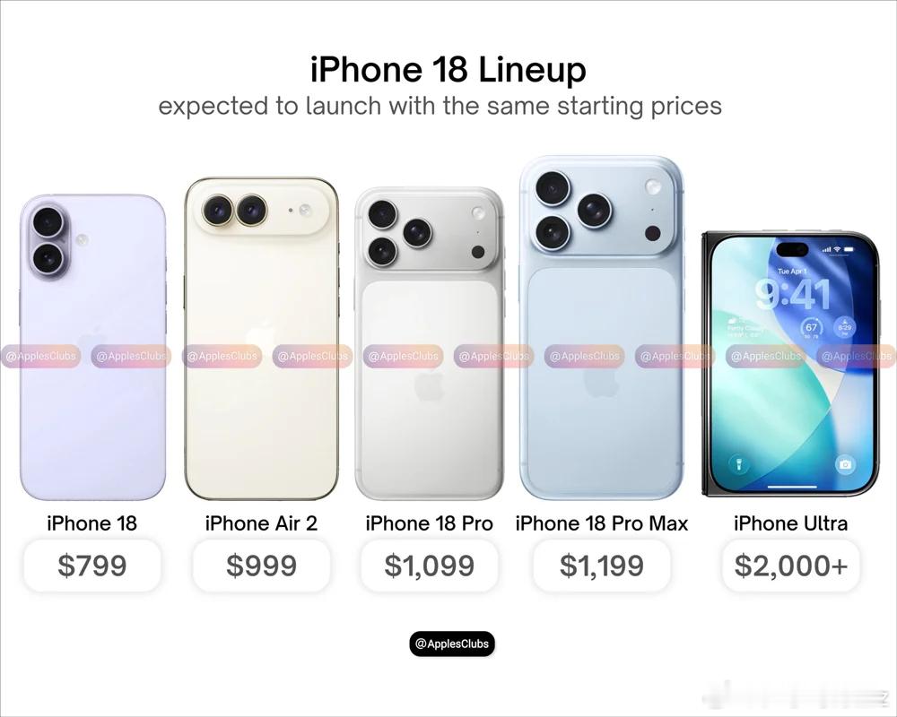 内存涨疯国产机全在涨，iPhone 18居然不跟？🍎据9to5Mac最新爆料，