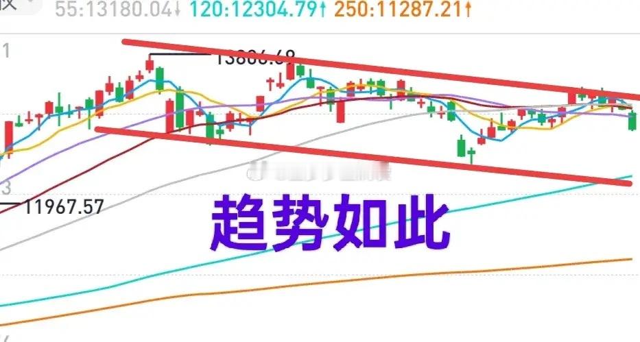 A股：微博有第二个吗？！金姐上周画了两张图，明确了大盘的运行趋势。大盘趋势已经形