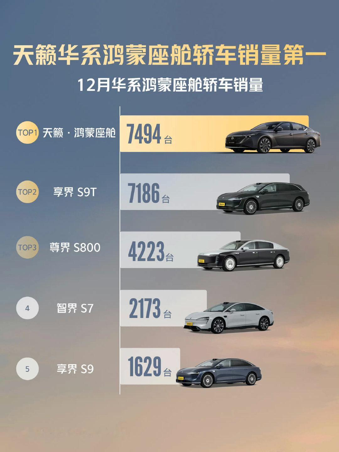 这也能第一彳亍！整挺好