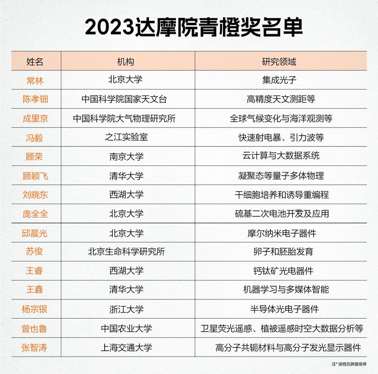 过去的科研界，交叉学科隐隐被放在学术鄙视链的底层，很多人认为学者参与这种“大杂烩