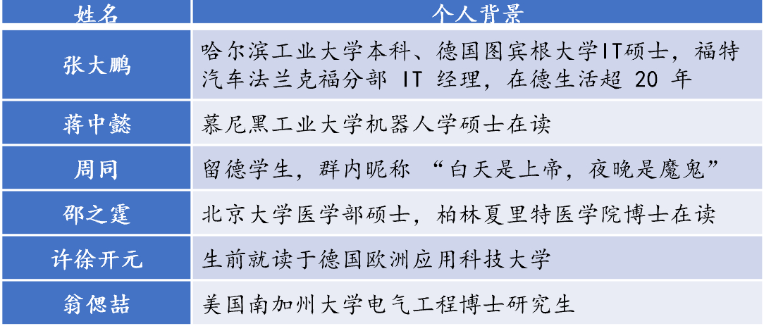 邵之霆本科毕业于河北医科大学，北京大学医学部硕士，后赴柏林夏里特医学院读博。  