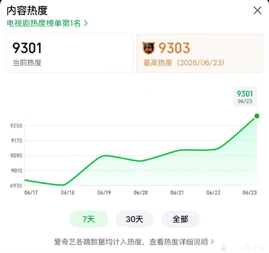 南部档案热度破9300南部档案破9300了南部档案热度破9300 