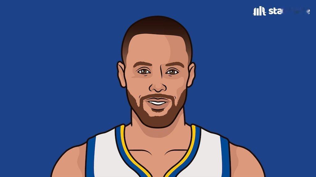 希尔德被交易之后 数据网站晒出资料能有五个赛季射中250+三分的球员：只有库里和