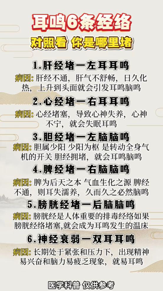 左耳、右脑、后脑鸣，分别是哪条经络不通？