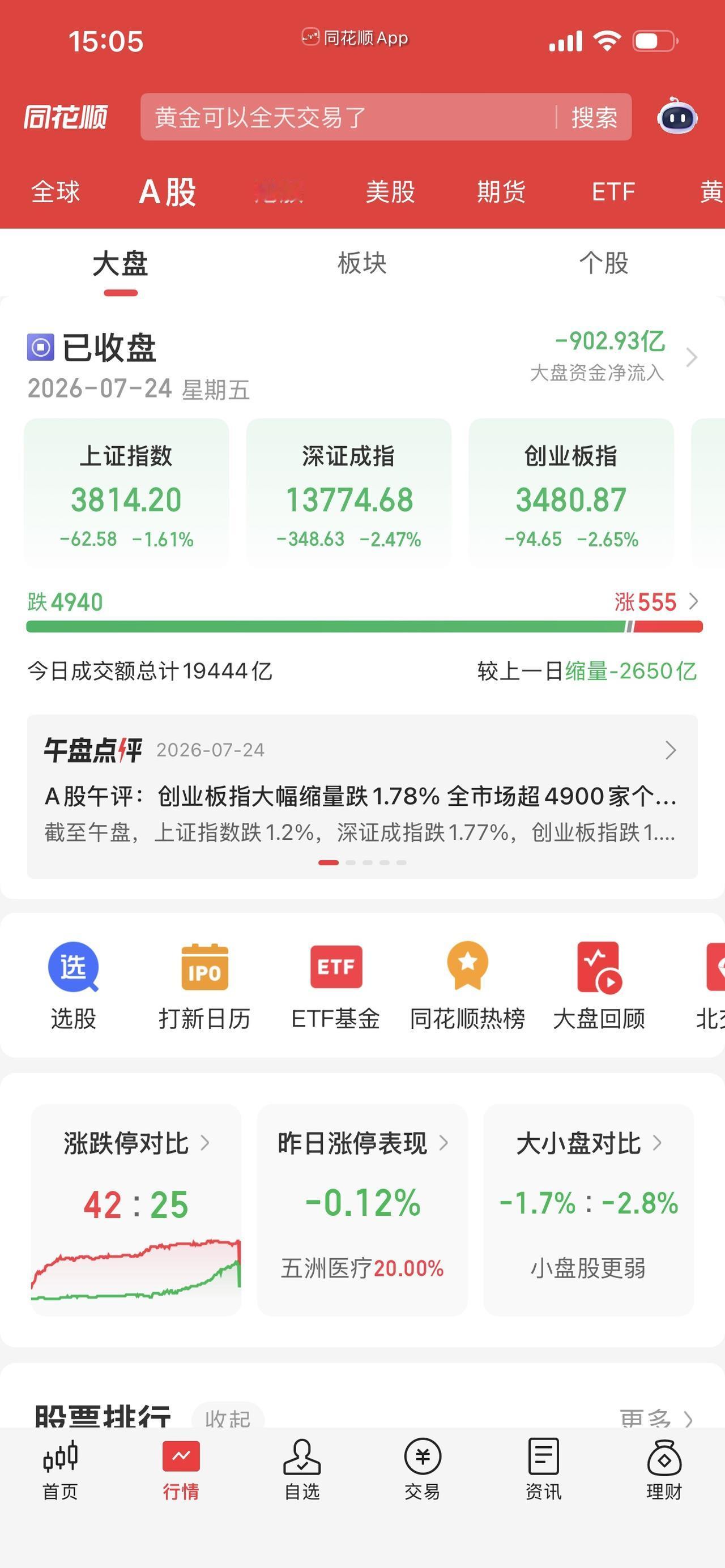 不到5千家下跌
牛市的行情
慢牛的节奏
如果能搞好就搞
搞不好就关了算了
别坑老