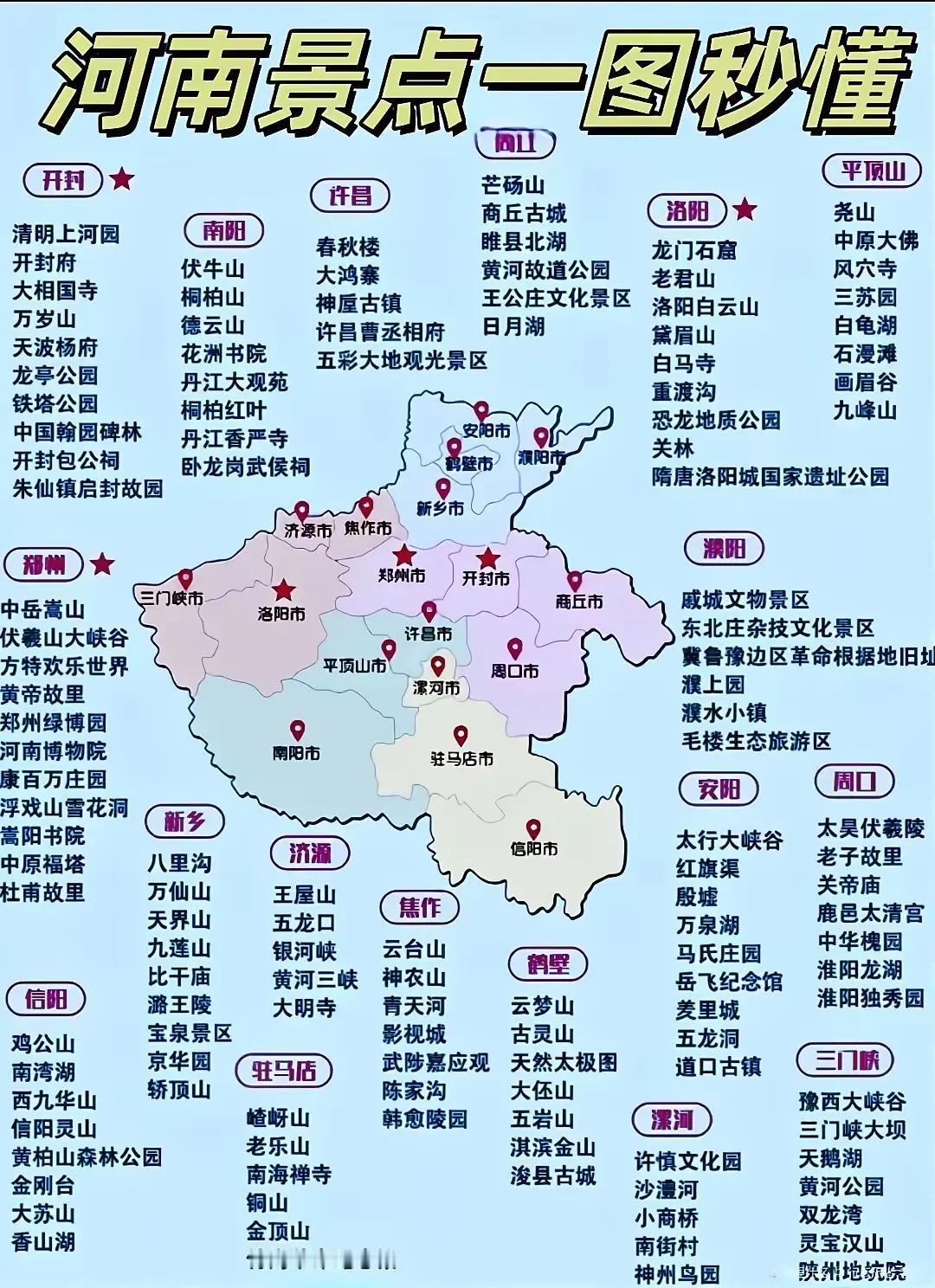 河南旅游景点大全[比心]