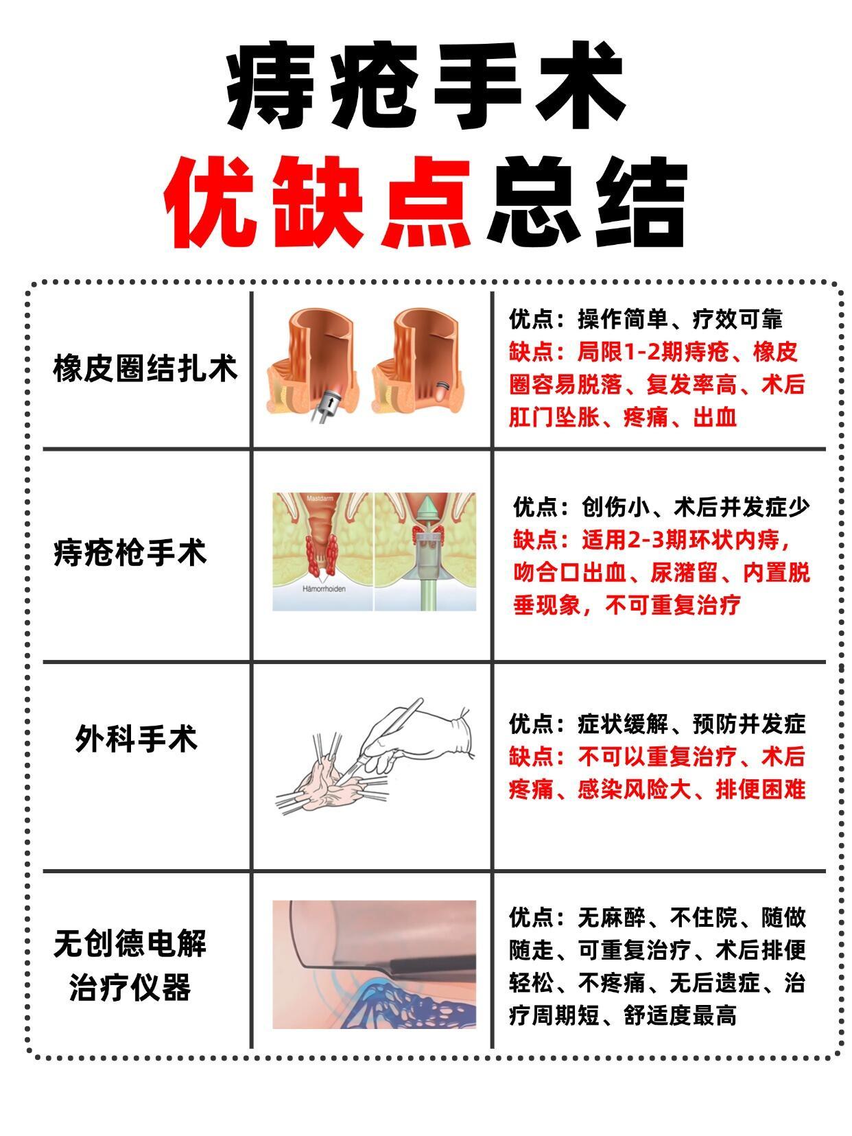 国庆这10个城市痔疮咨询量暴涨国庆准备割痔疮的人都排队了打工人牛马的无奈，就连小