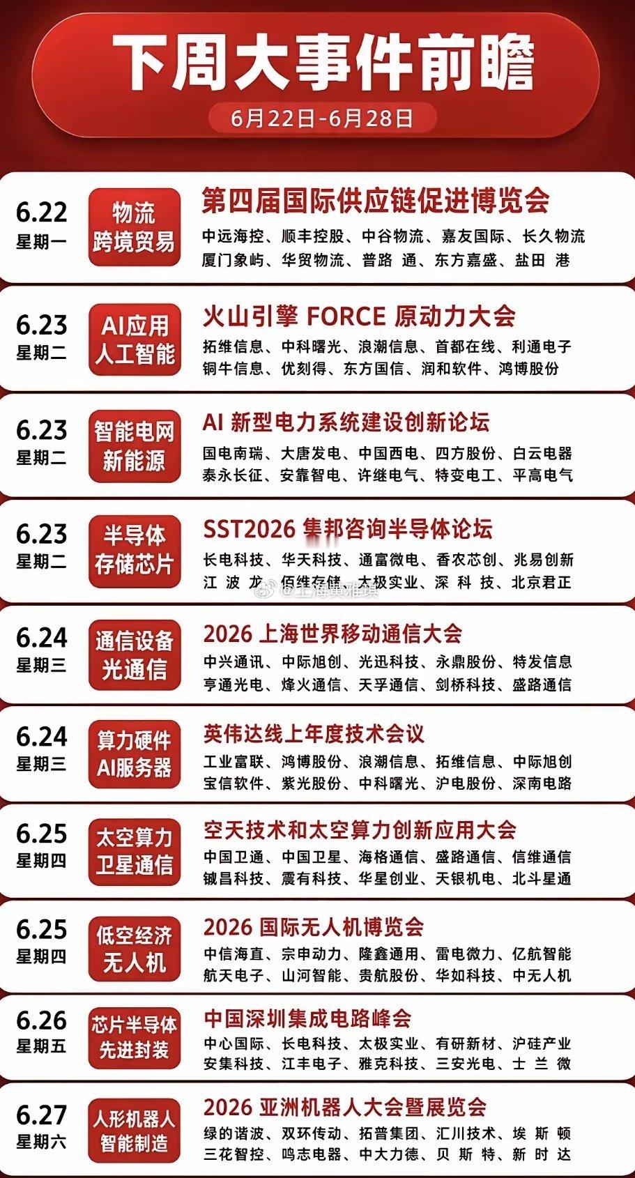 6.23~6.28  下周：财经热点事件 前瞻！1.电子元件、军工信息化2.智能