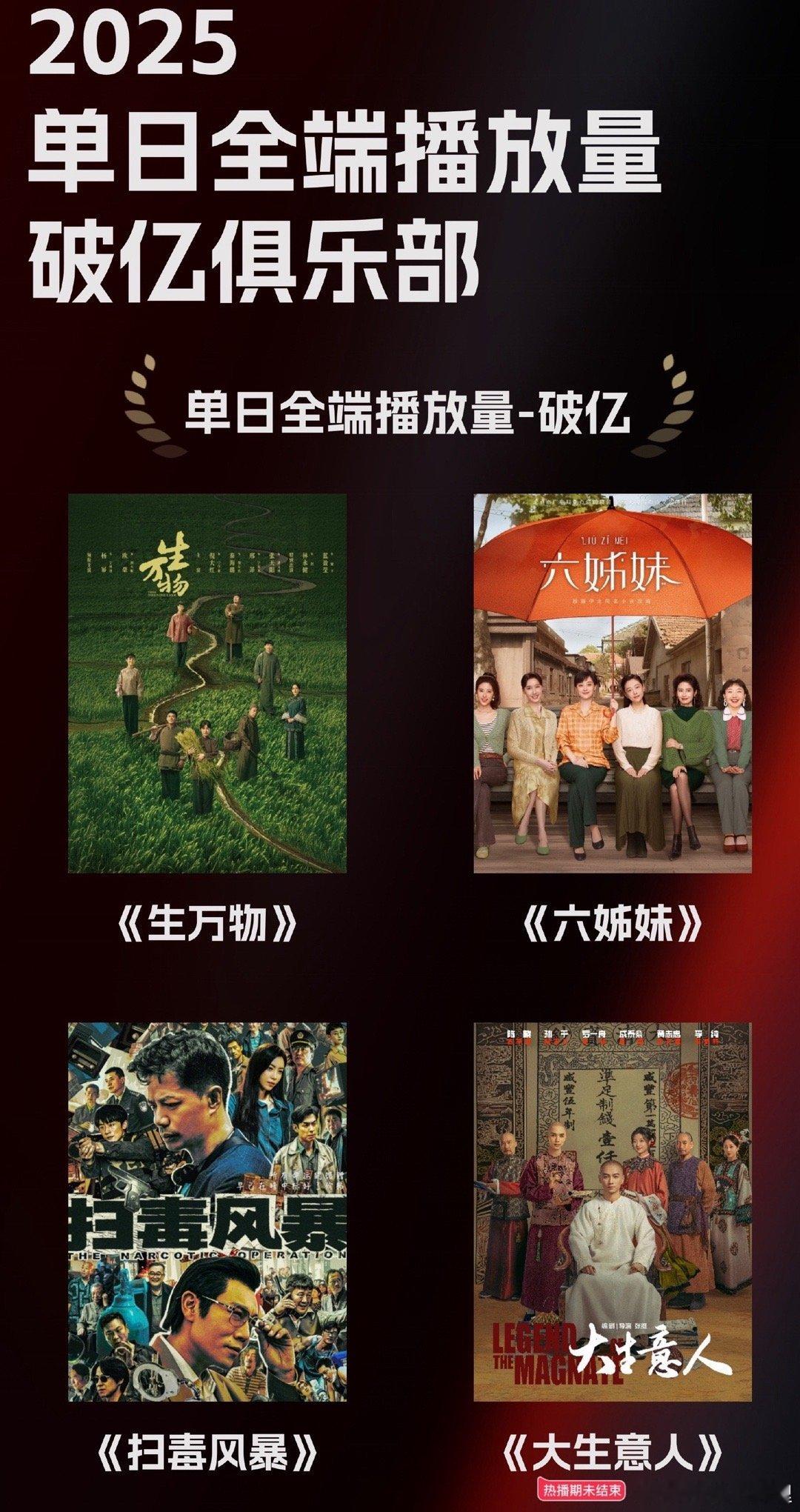 酷云单日全端播放量破亿俱乐部这个生万物超牛哒 