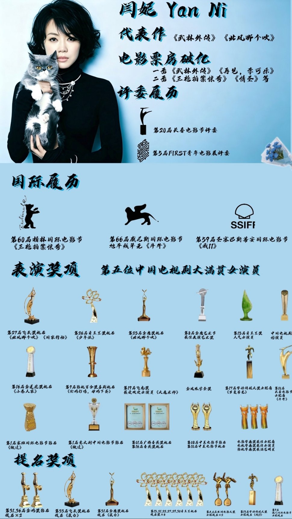 闫妮主流奖履历闫妮个人奖项实绩 实打实的电视剧三大奖大满贯戏骨✨闫妮的主流奖项履