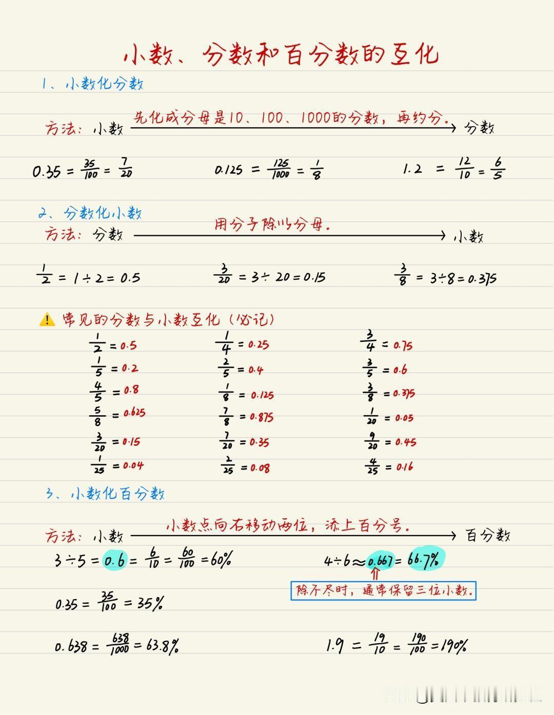 【小数、分数和百分数的互化】
小数、分数和百分数的互化，小学数学，小数分数百分数