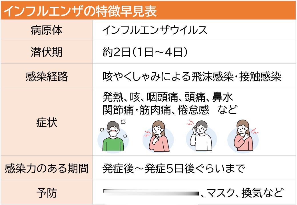 最近很多人问的问题，什么时候要吃奥司他韦？另外一个抗流感病毒药物玛巴洛沙韦同理，
