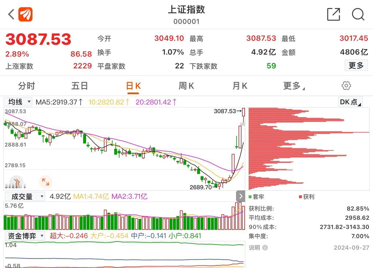 股市行程突然转变！盘面一片大好能走远吗？
     英明的高层在今次美元危机级别