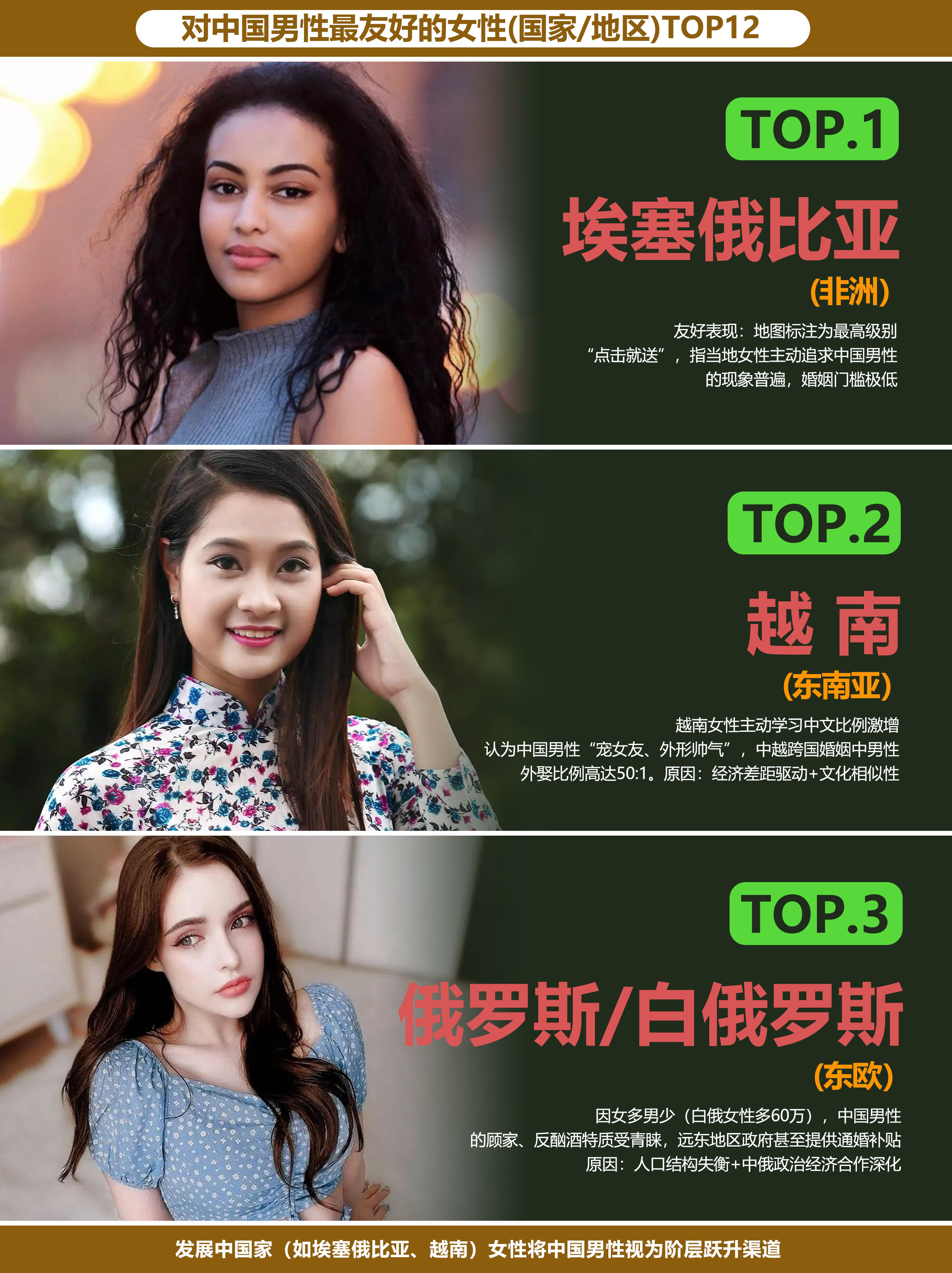 世界各国女性对中国男性友好度TOP12！ ​​​