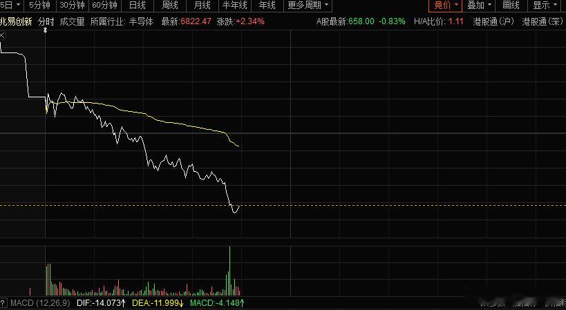 国内那帮量化搞的，炸港股来诱惑你，，，，，， 