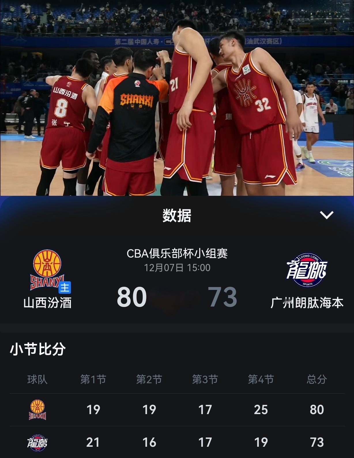 山西汾酒男篮80:73广州龙狮晋级俱乐部杯八强。🔥
诺威尔39分 法耶12分 