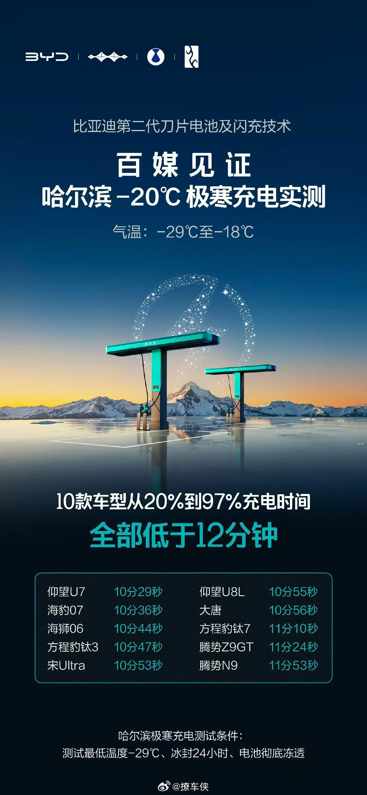 今天晚上又被比亚迪刷屏了，发布的二代刀片电池和闪充技术确实很颠覆，或者说用“颠覆